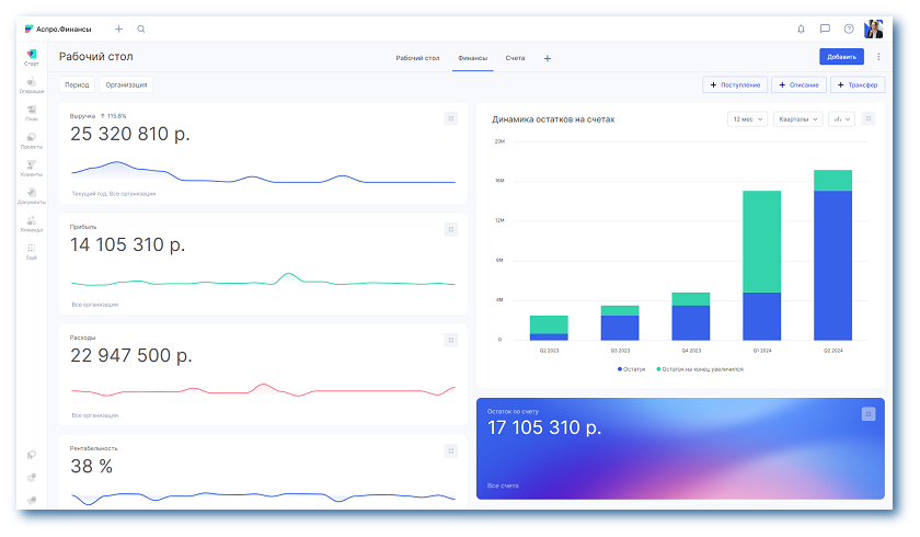горизонтальный финансовый анализ