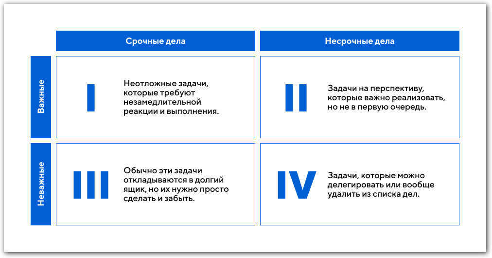 матрица эйзенхауэра